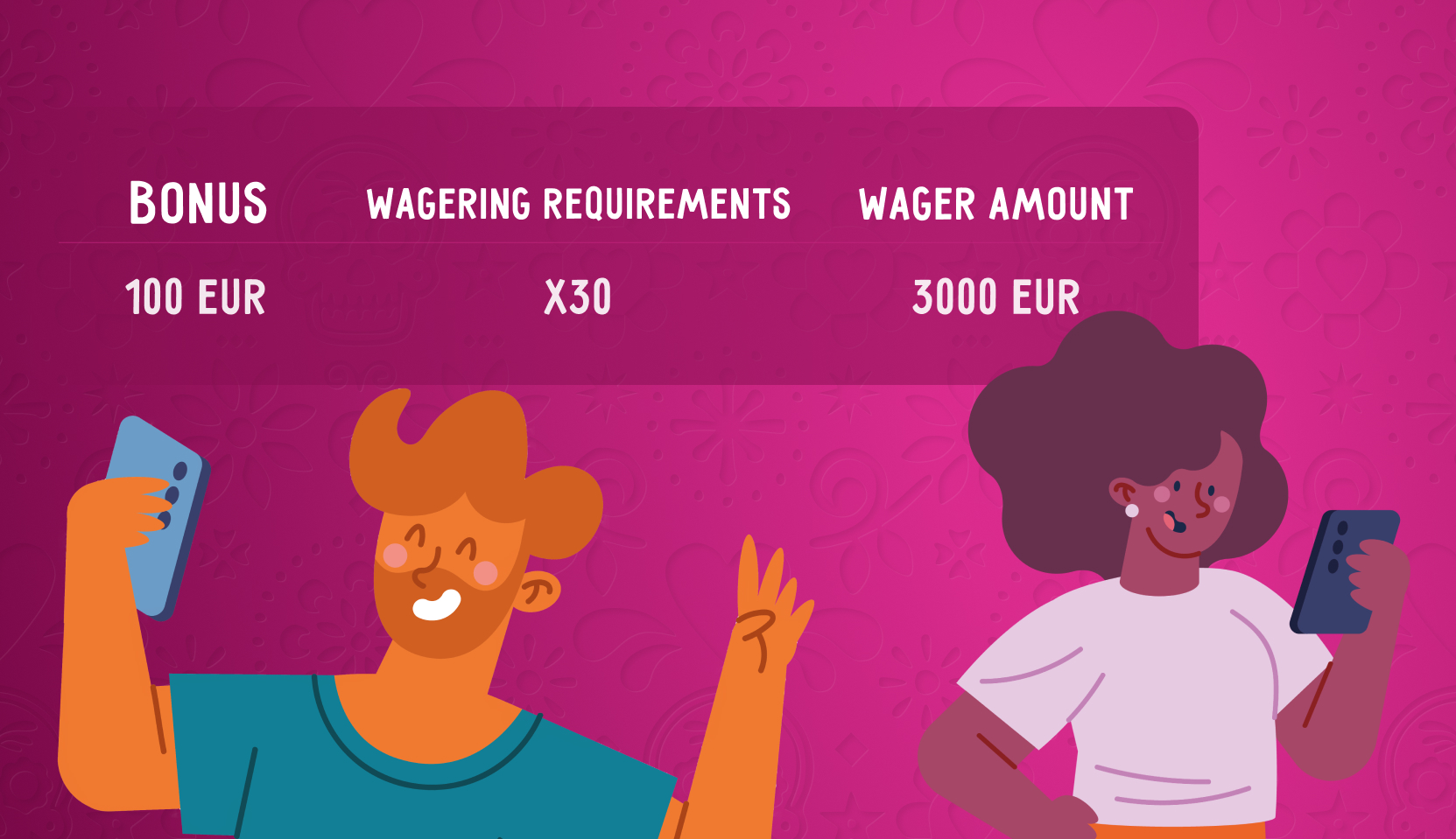 Understanding Wagering Requirements